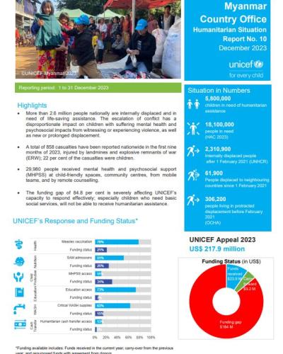 UNICEF Myanmar Humanitarian Situation Report No. 10: December 2023 ...